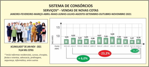 6. Situações peculiares