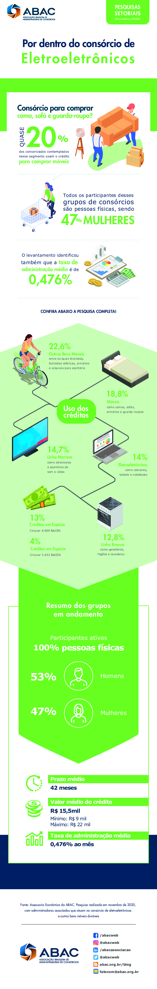 1616442769infograficos-eletros_2 (1).pdf