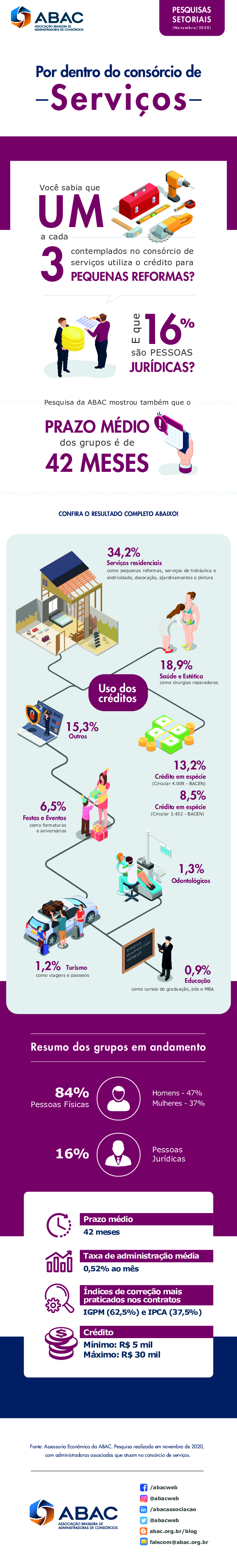 1616442501infografico-servicos (1).pdf