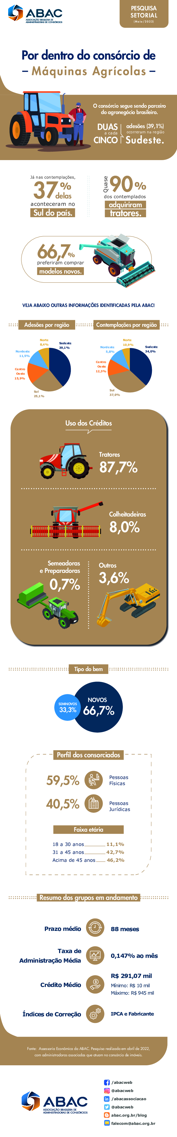 1658175497596infograficos-maquinasagro22-maio.pdf
