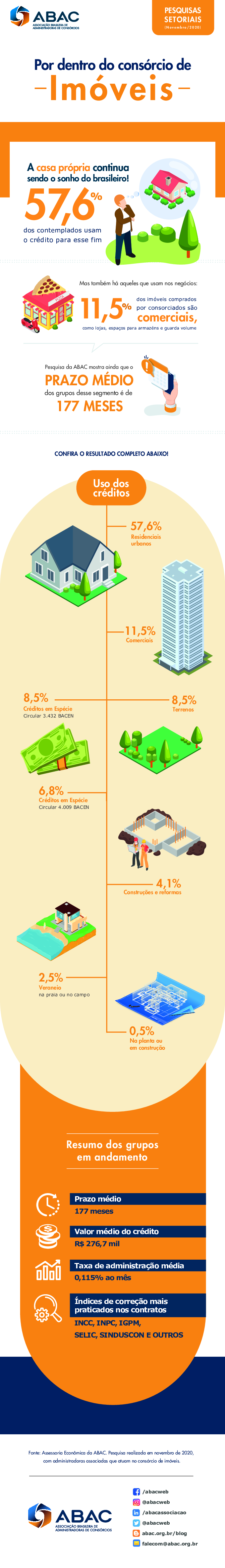 1616442887infograficos_-_imoveis (1).pdf