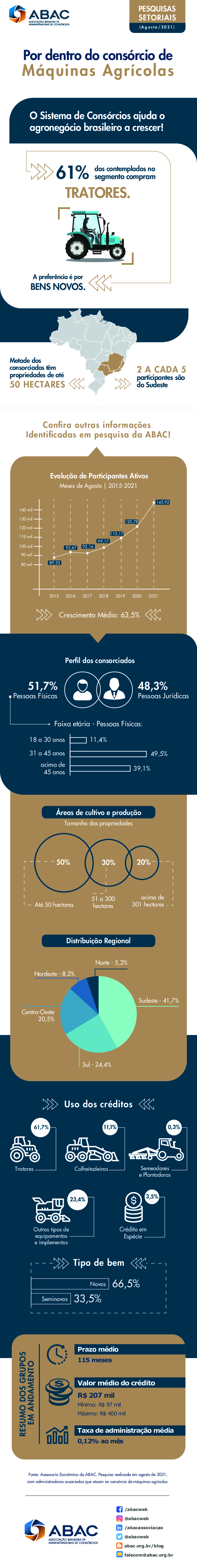 1636035806infograficos-maquinasagro-ago_2021.pdf
